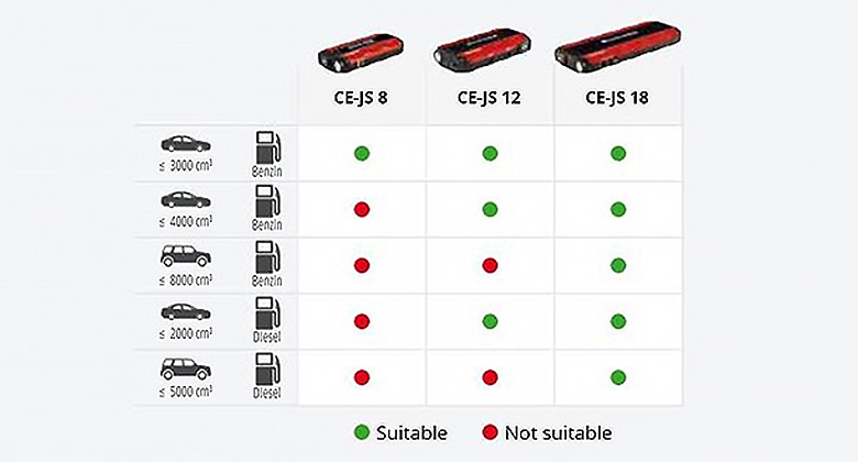 matching jump starters for various car's engine